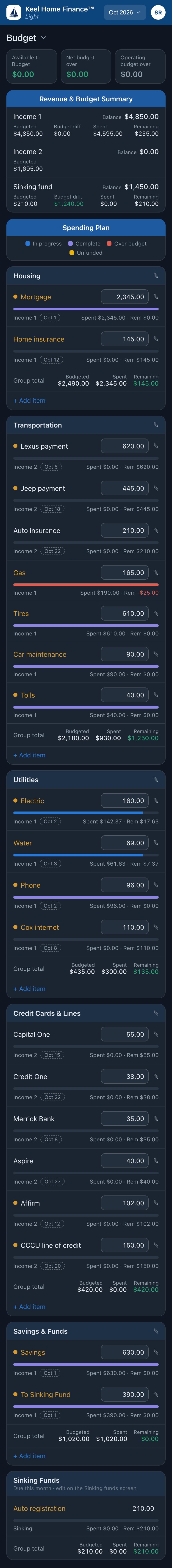 Budget